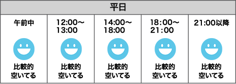 デリス タルト&カフェ