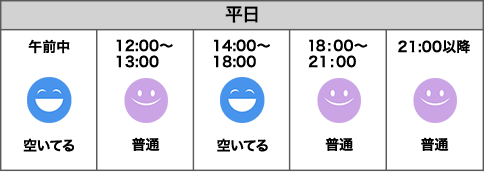 dining gallery 銀座の金沢
