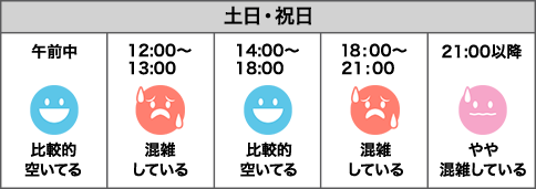 銀座沼津港