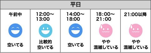 銀座沼津港
